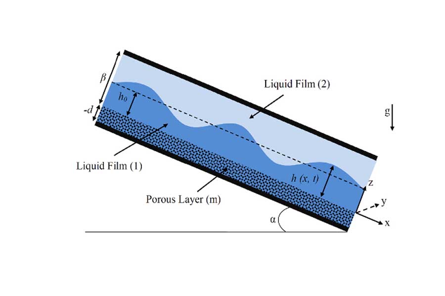 porous channel flow plate