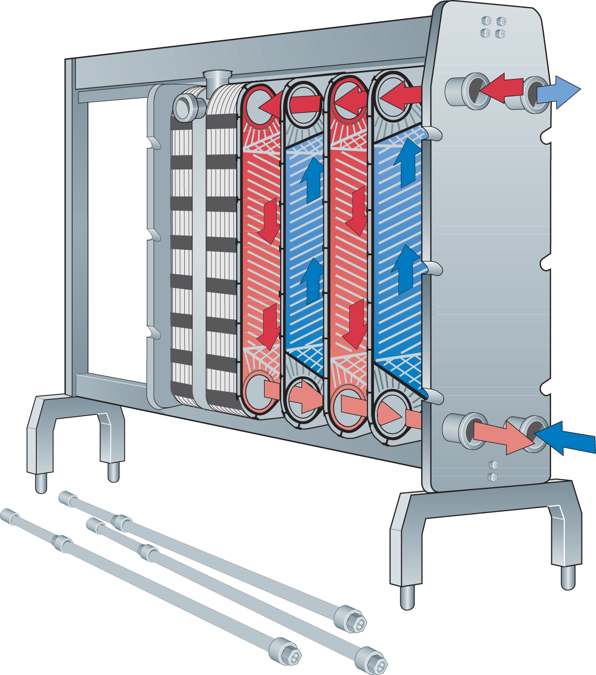 A Guide on How to install heat exchanger plate correctly?