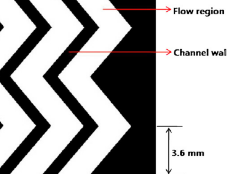 the zigzag channel PCHE