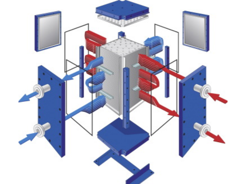 welded heat exchangers